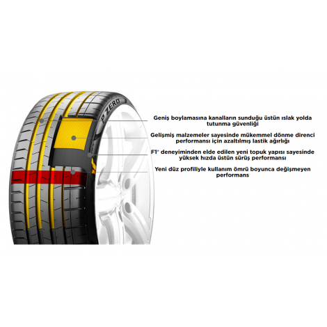 PİRELLİ  245/40R20 99Y (*) XL RunFlat L.S. P-ZERO PZ4