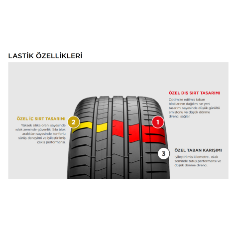 PİRELLİ 245/40R18 (97Y) XL P-ZERO YENİ DESEN
