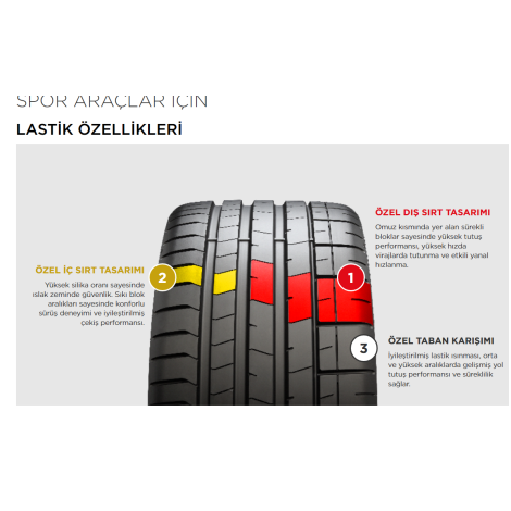PİRELLİ 245/40R18 (97Y) XL P-ZERO YENİ DESEN